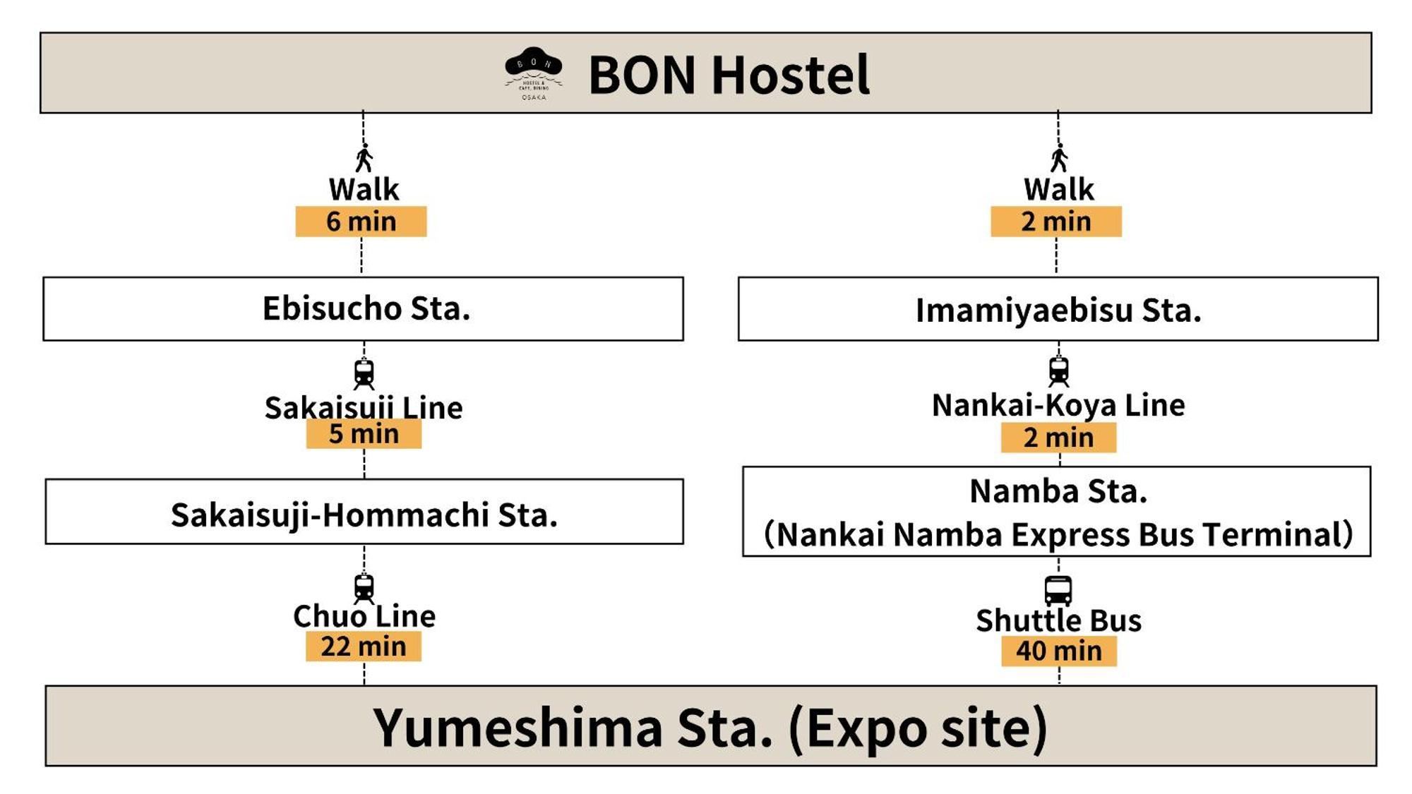 Bon Hostel Οσάκα Εξωτερικό φωτογραφία